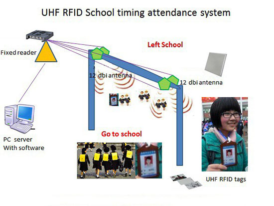 UHF rfid  3